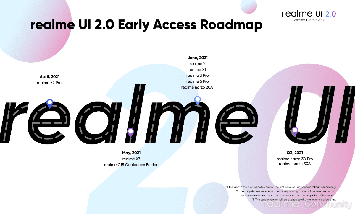 Realme calendario de actualizaciones