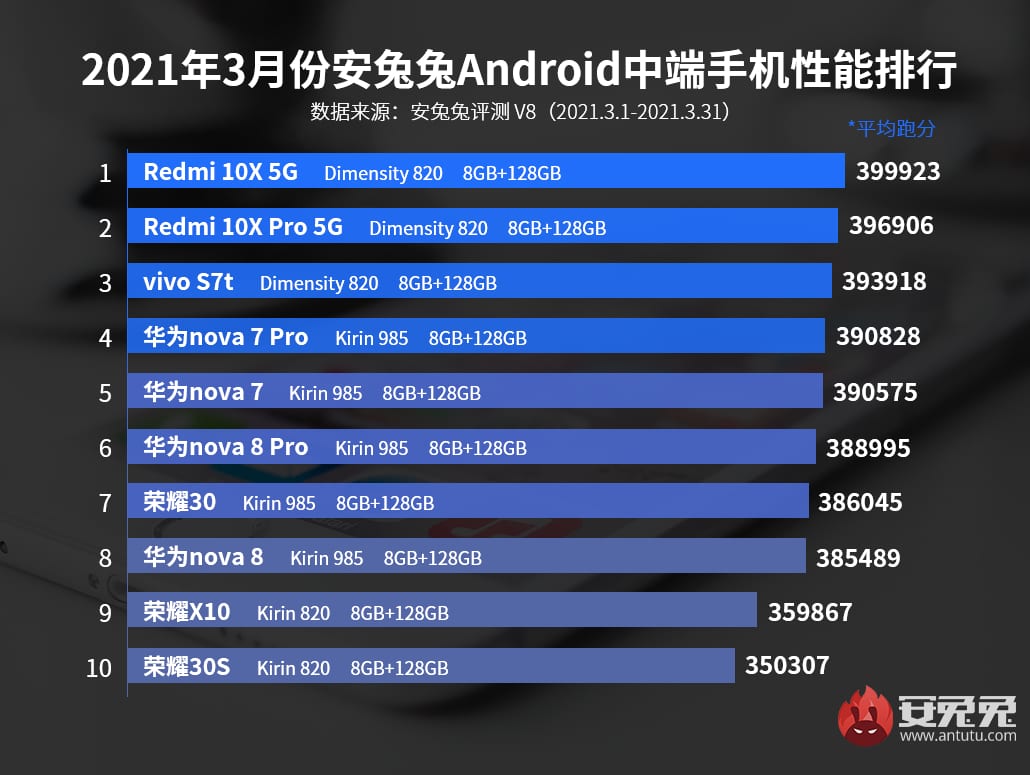 AnTuTu Gama Media
