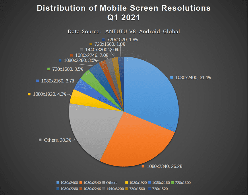 Resolución de Pantalla