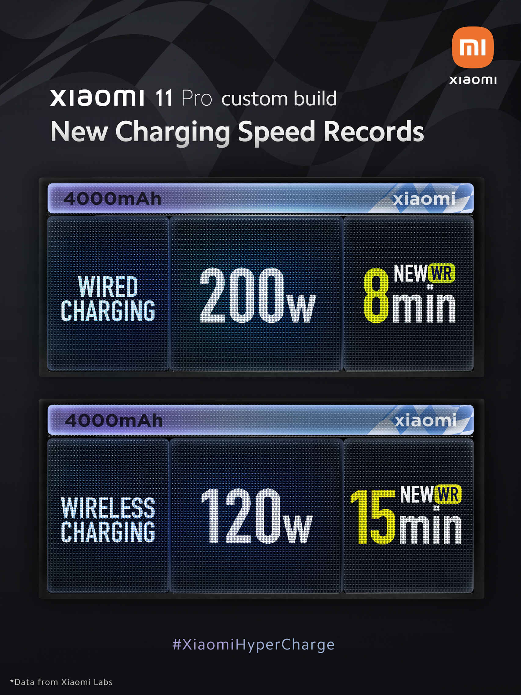 HiperCharge de Xiaomi