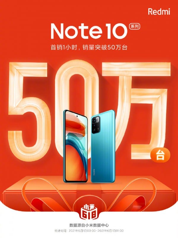 Ventas del Redmi Note 10