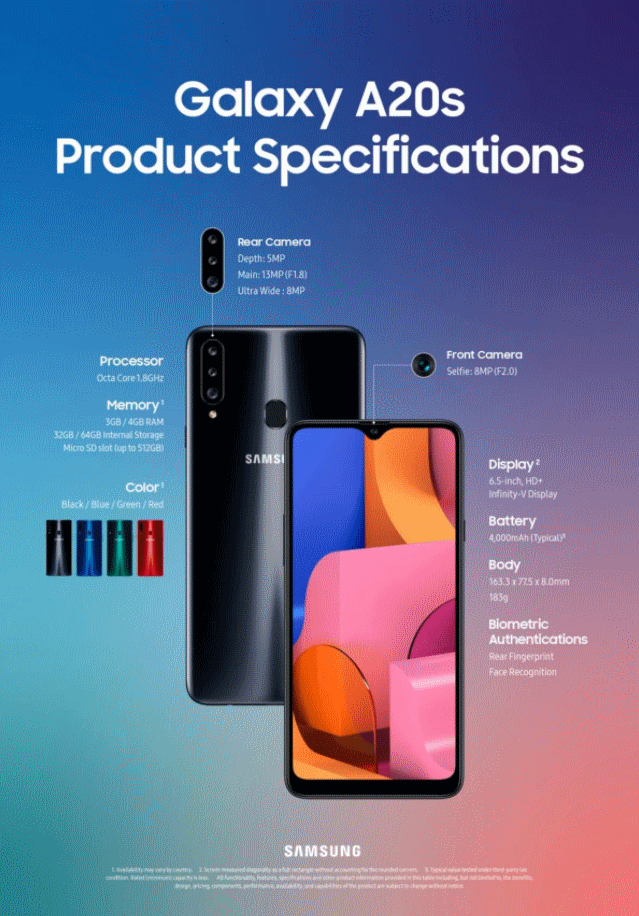 El Galaxy A20s se actualiza a Android 11