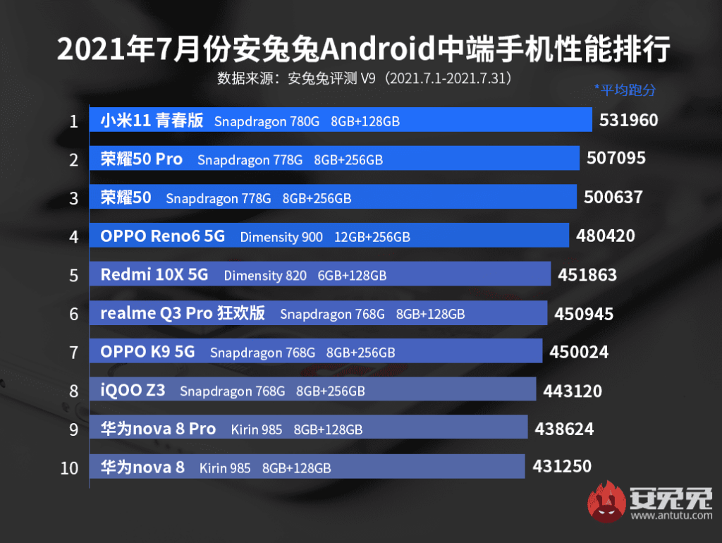 Xiaomi Mi 11 Lite 5G