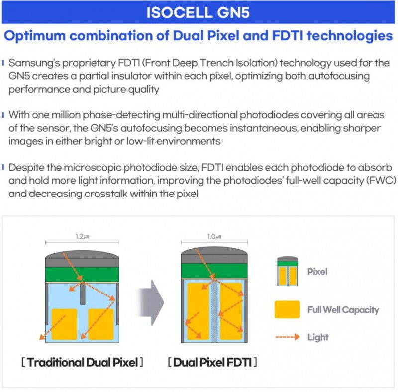 Nuevo sensor ISOCELL GN5