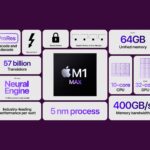 Apple M1 Max
