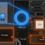Importancia del TMP y Secure Boot en Windows 11
