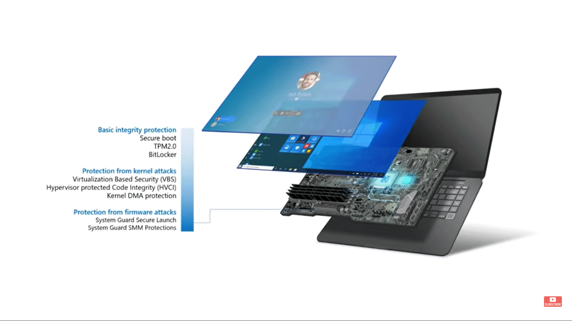 Importancia del TMP y Secure Boot en Windows 11