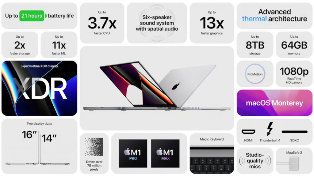 MacBook Pro 2021