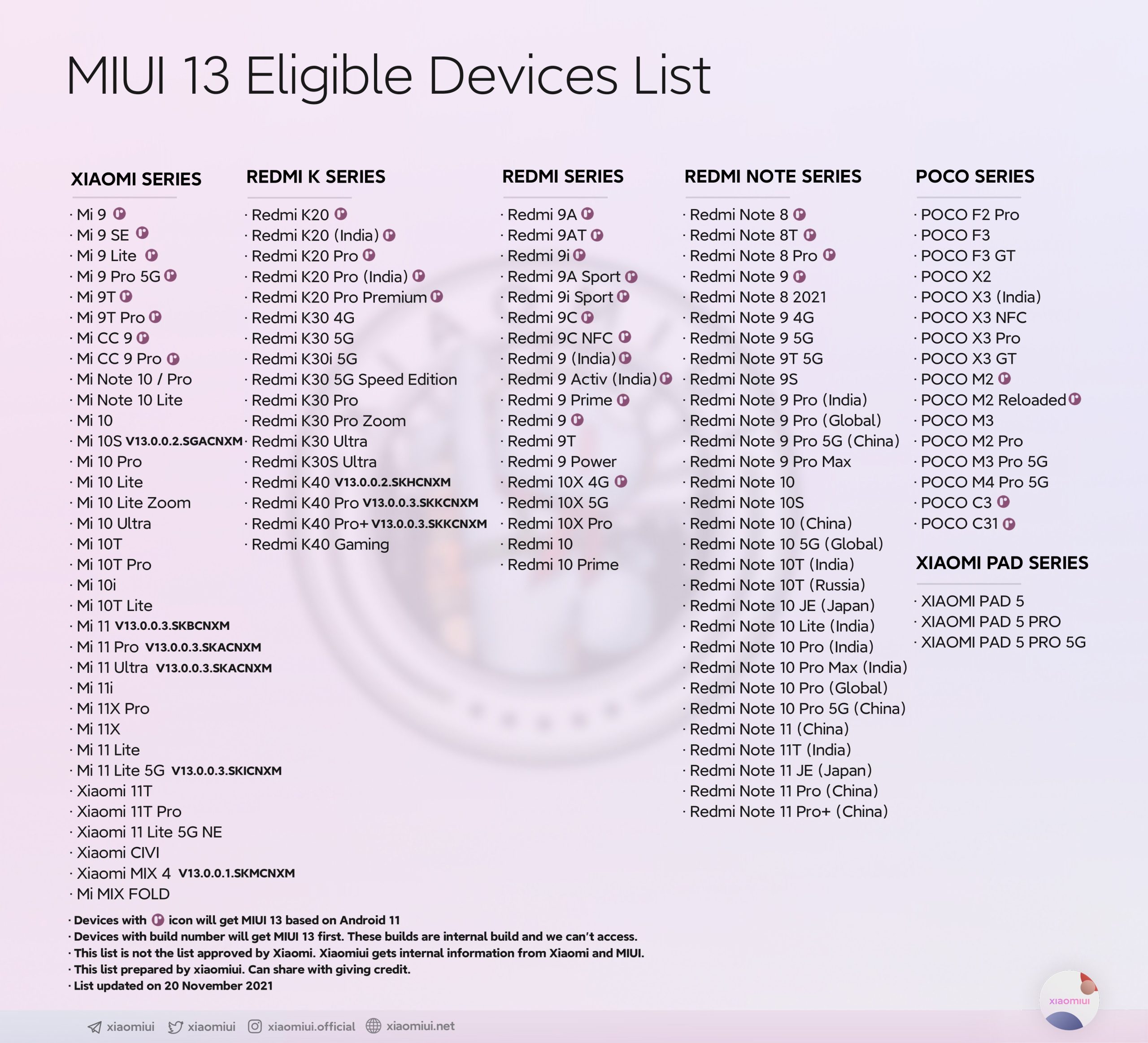 Lanzamiento de MIUI 13
