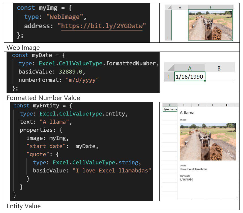 Microsoft introduce JavaScript a Excel
