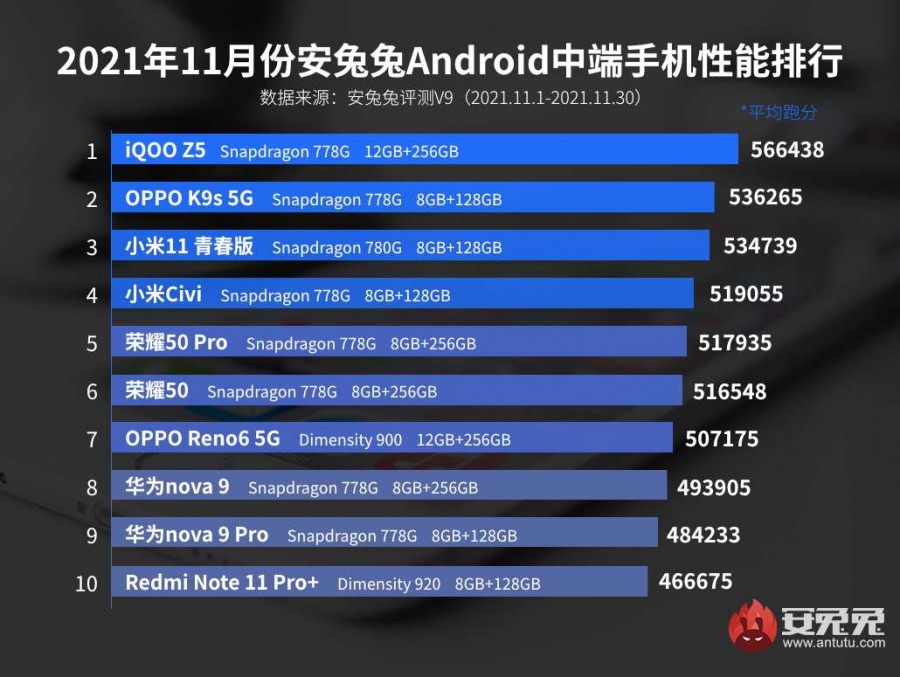 Top 10 Gama Media AnTuTu