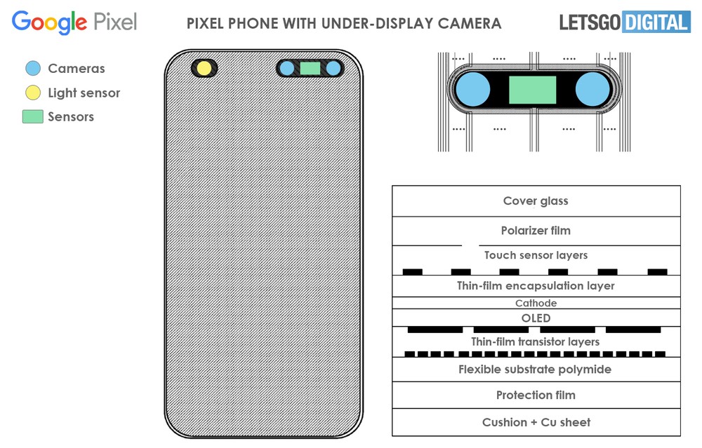 Patente del Google Pixel 7