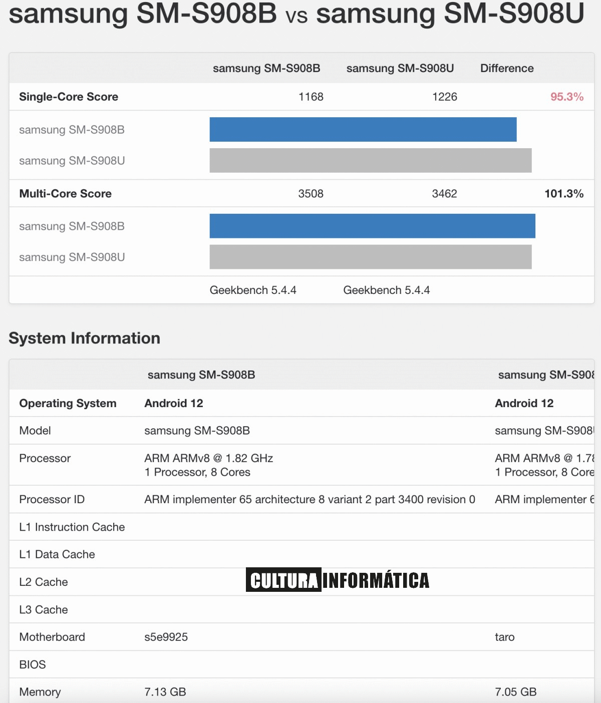 Puntaje del Galaxy S22 Ultra con Exynos y Snapdragon