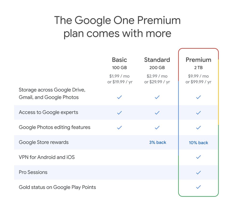 VPN de Google One