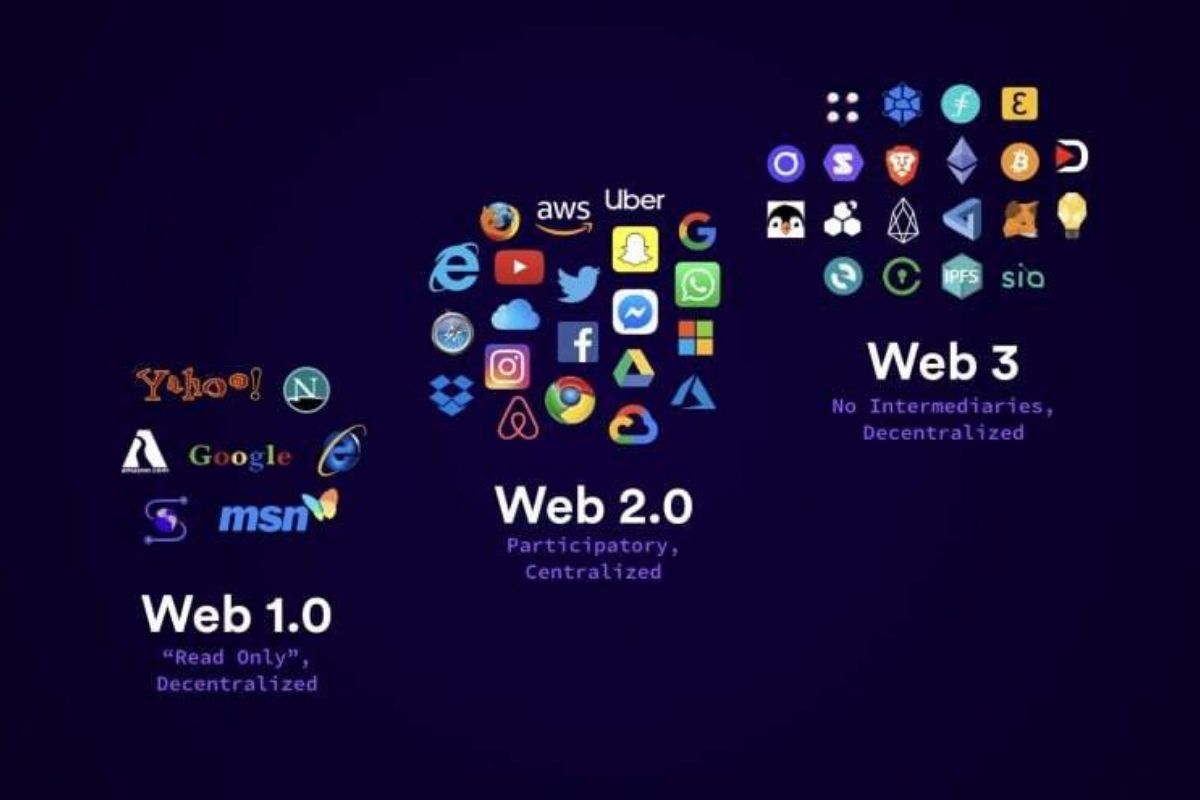 Web 3.0