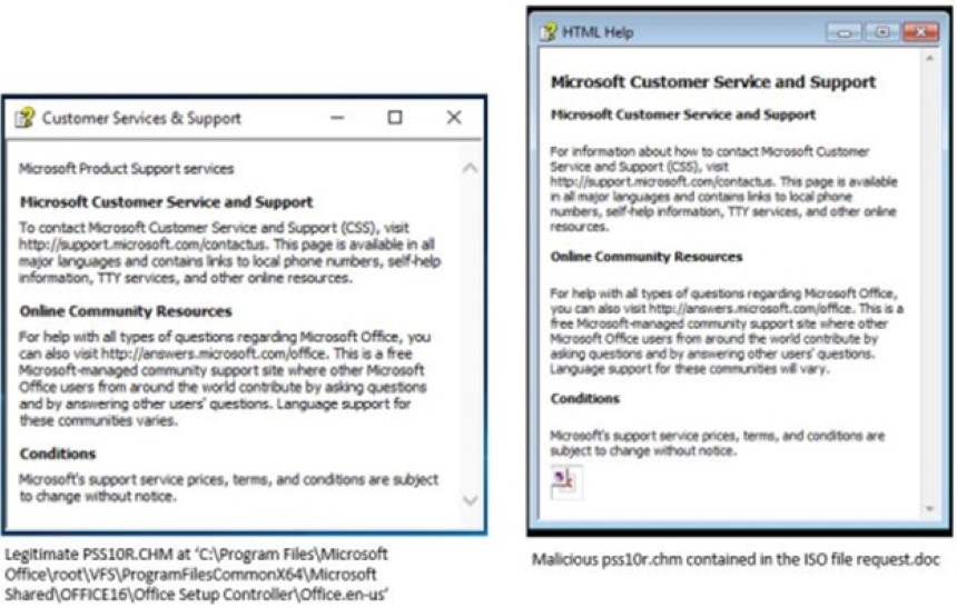 Archivos de ayuda con Malware