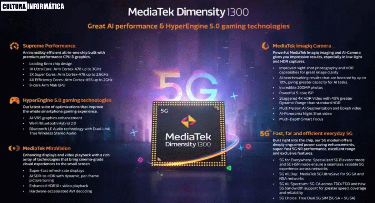 Especificaciones del MediaTek Dimensity 8000, 8100 y 1300