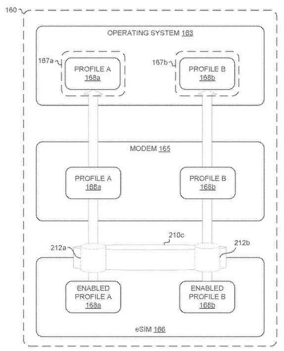 Android 13 podría permitir una eSIM para 2 operadores