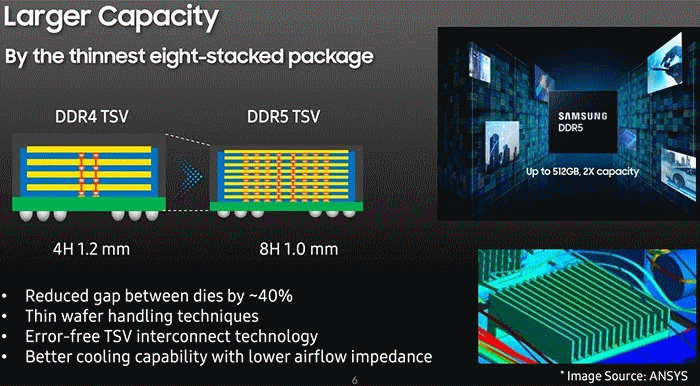 Diagrama de comparación DDR4 y DDR5
