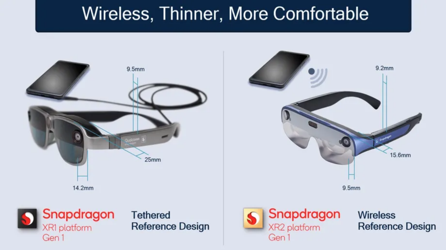 Nuevas gafas AR de Qualcomm