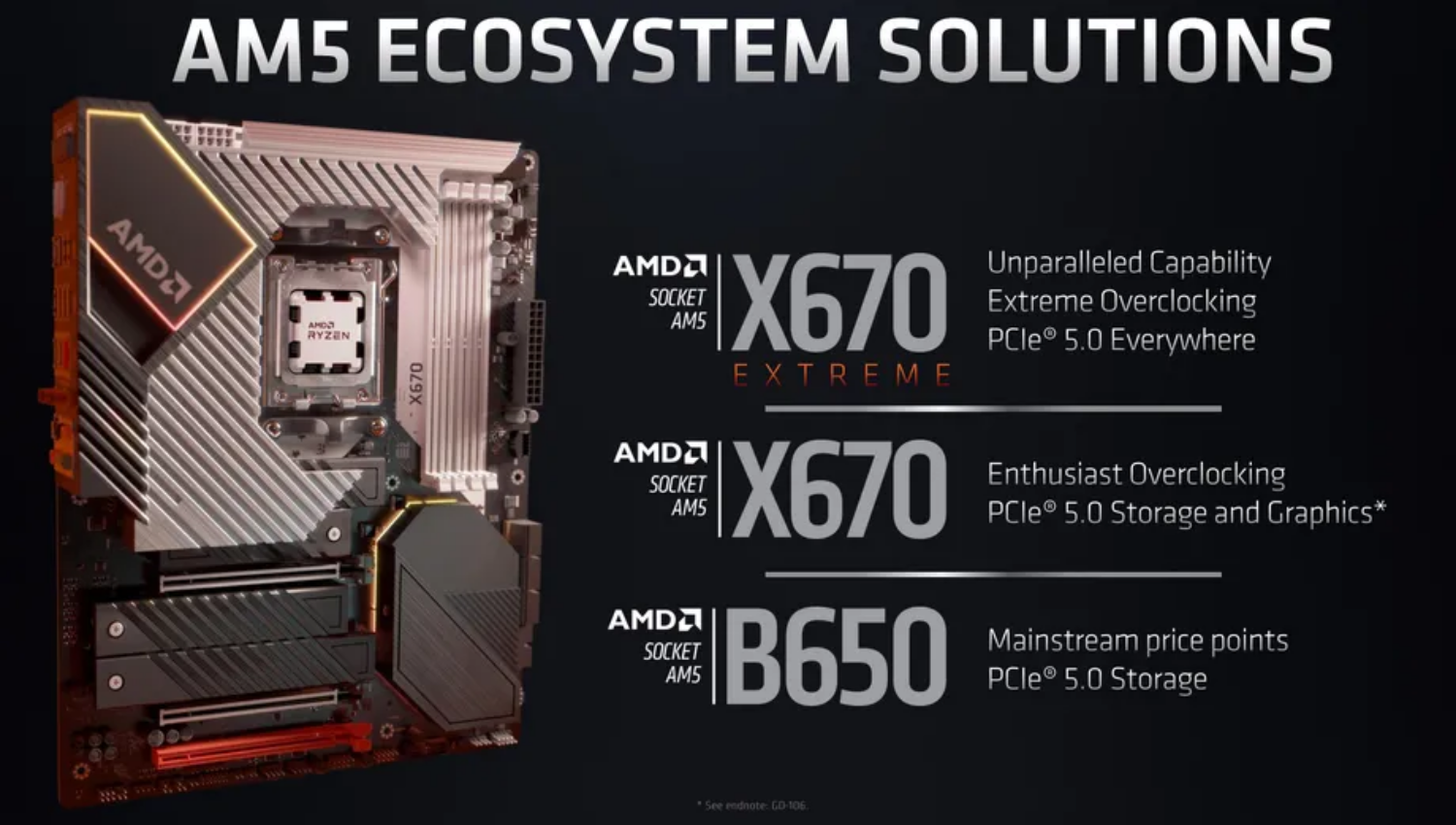 Nuevos CPU Ryzen 7000 de AMD