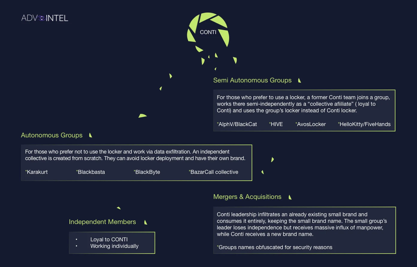 Ransomware Conti