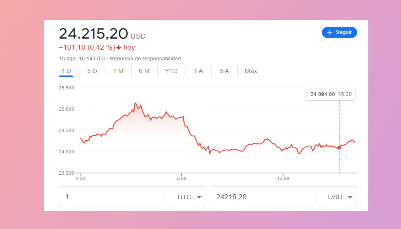 Precio del Bitcoin