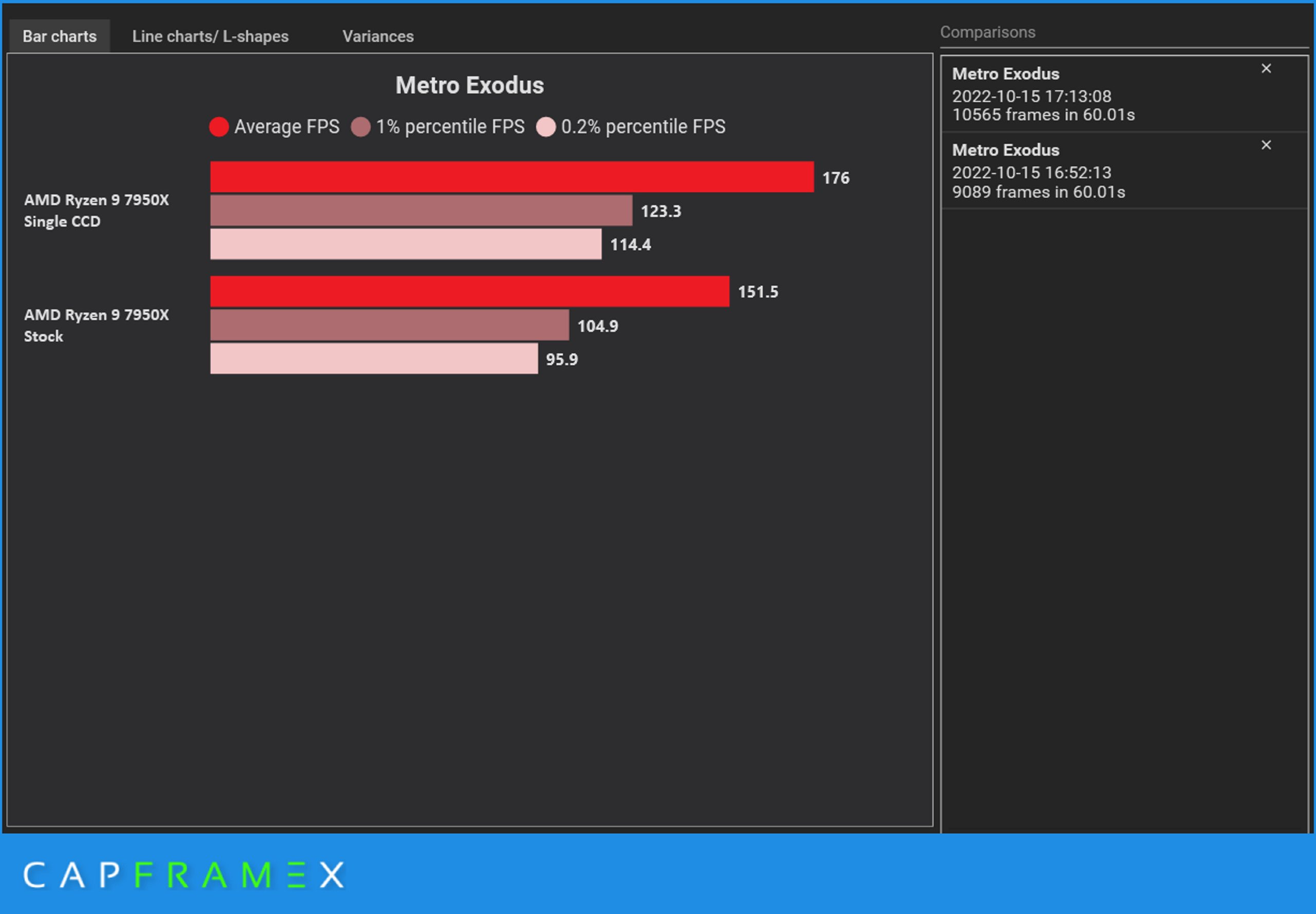 Windows 11 22H2 tiene problemas con los procesadores AMD Ryzen
