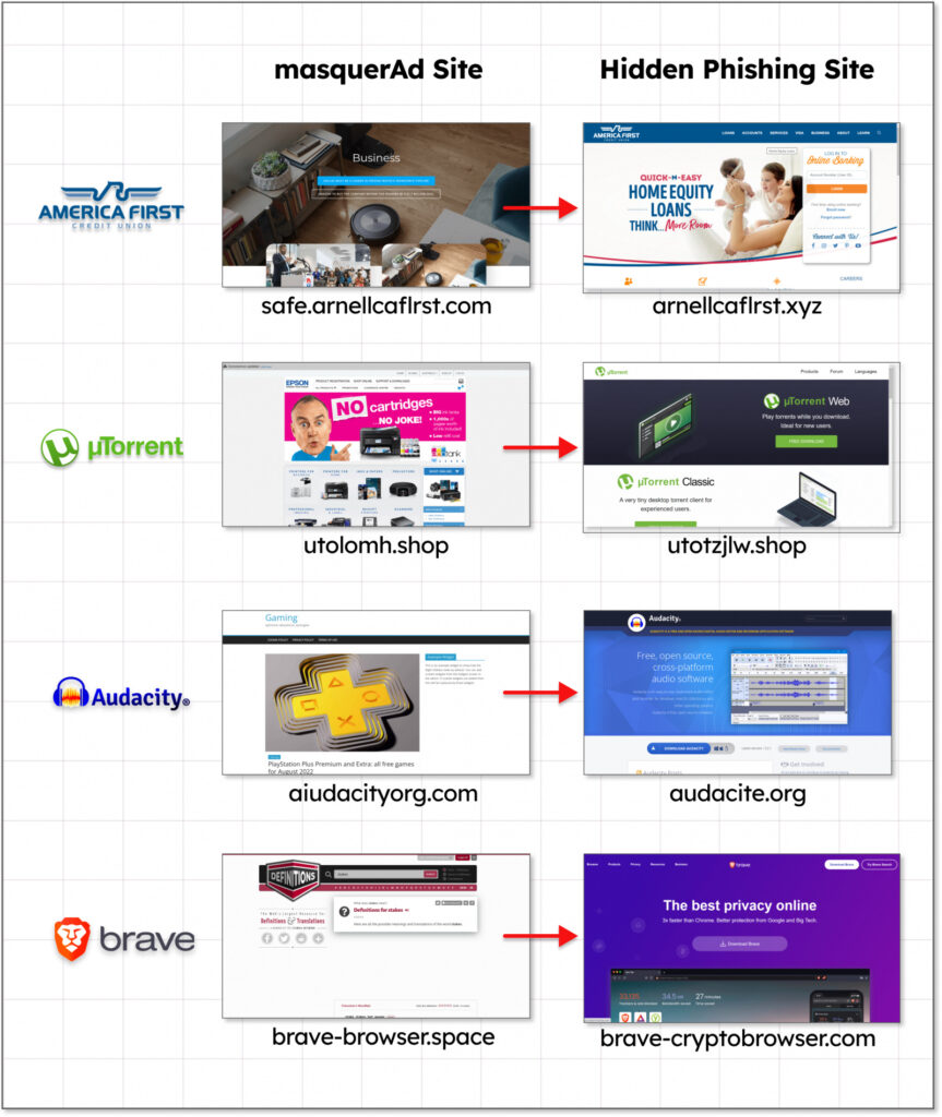 Delincuentes utilizan Google Ads para distribuir malware