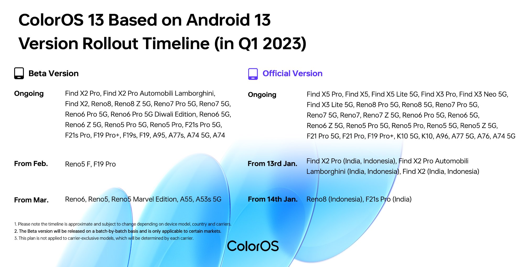 Lista de teléfonos Oppo que recibirán ColorOS 13 oficial