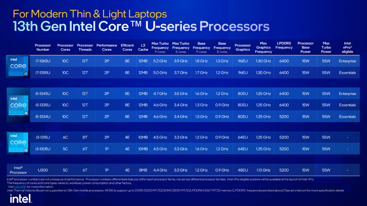 Nuevos procesadores Intel Core de 13.ª generación para portátiles