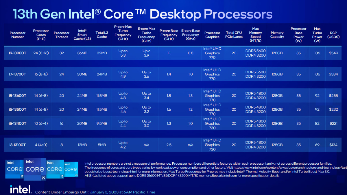 ¡Los nuevos Procesadores de Escritorio Intel de 13ª ​​Generación Están Aquí! 