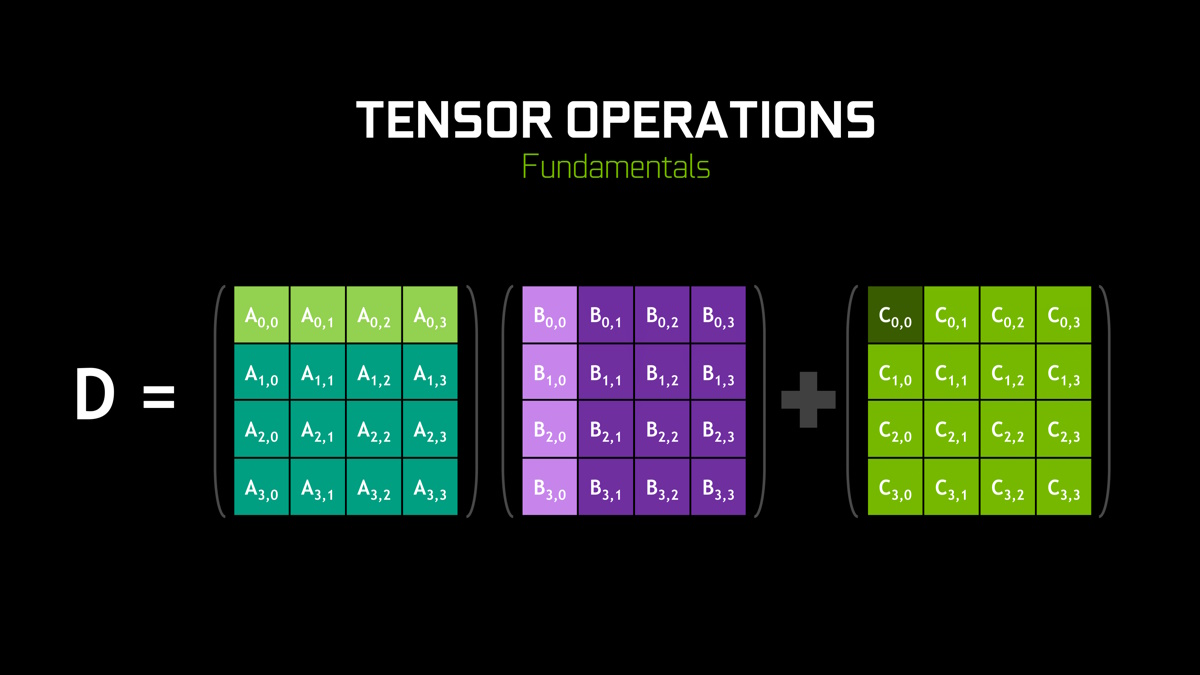 Descubra Qué es Tensor Core y Cuál es su función 