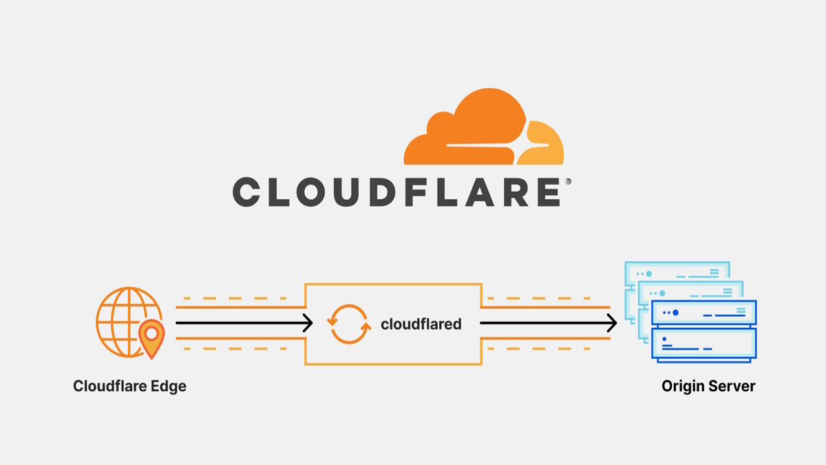 ¿Qué es Cloudflare?