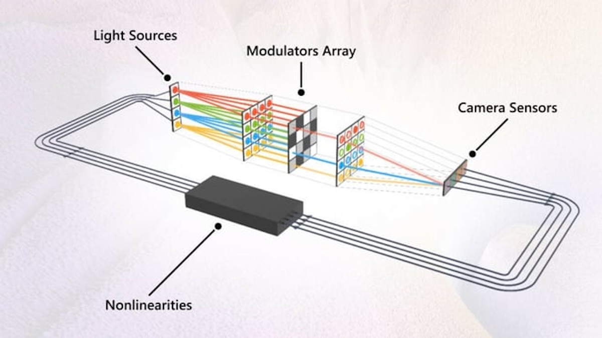 Esquema de Máquina Iterativa Analógica AIM