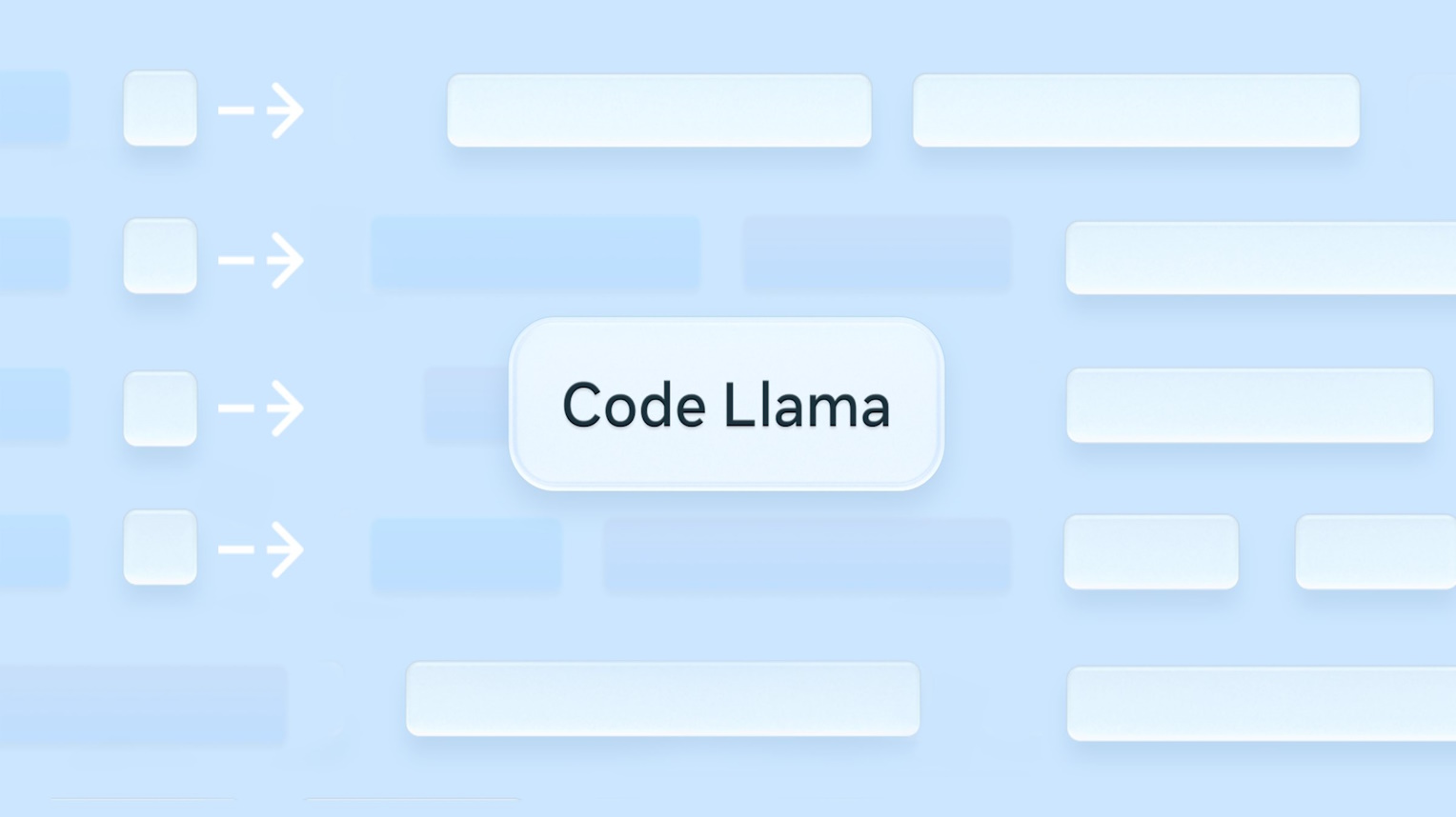 Code Llama 70B