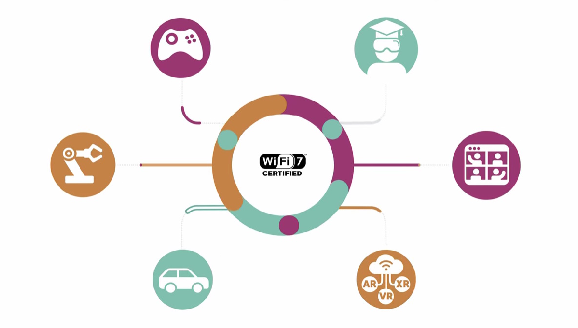 Wifi 7
