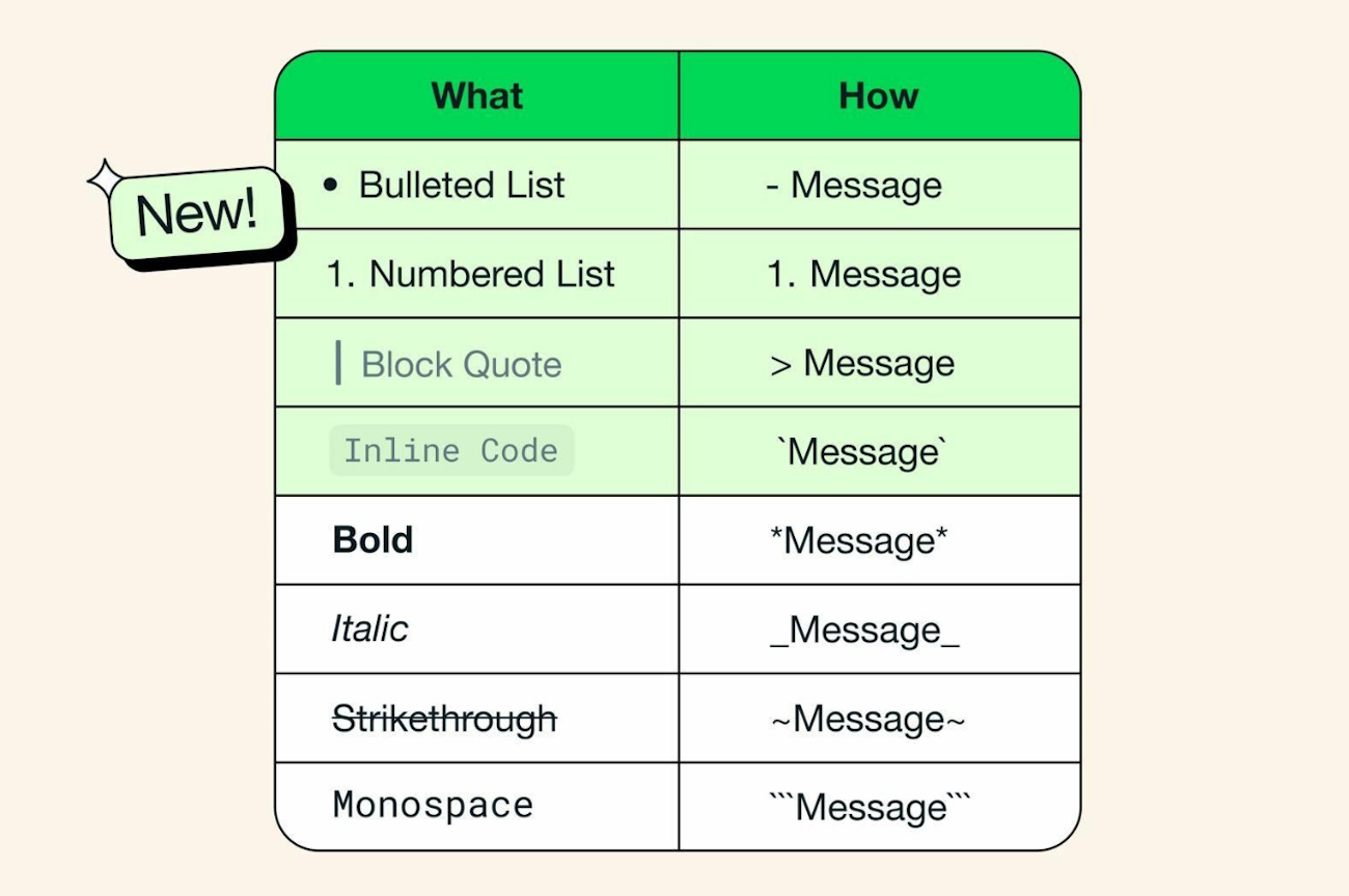 WhatsApp Estrena Opciones Avanzadas de Formato de Texto